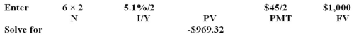 Atlas bonds have a face value of $1,000,mature in 6 years,pay interest semiannually,and have a coupon rate of 4.5 percent.The next interest payment will be paid two months from today.What is the clean price of this bond if the market rate of return is 5.1 percent? A) $954.32 B) $969.32 C) $971.08 D) $984.32 E) $986.08  