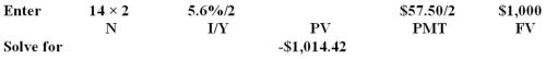<strong>LIAS Inc.bonds have a face value of $1,000,mature in 14 years,pay interest semiannually,and have a coupon rate of 5.75 percent.The next interest payment will be paid four months from today.What is the clean price of this bond if the market rate of return is 5.6 percent?</strong> A)$1,033.58 B)$1,004.84 C)$1,024.00 D)$1,009.47 E)$1,014.42   <div style=padding-top: 35px> 