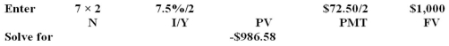 Eastern Sports bonds have a face value of $1,000,mature in 7 years,pay interest semiannually,and have a coupon rate of 7.25 percent.The next interest payment will be paid two months from today.What is the dirty price of this bond if the market rate of return is 7.5 percent? A) $986.58 B) $998.66 C) $1,003.45 D) $1,010.75 E) $1,071.16  