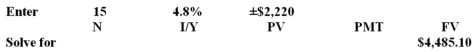 <strong>This morning you invested your tax refund of $2,220 at an interest rate of 4.8 percent,compounded annually.How much will this investment be worth 15 years from now?</strong> A)$3,818.40 B)$2,175.57 C)$4,094.15 D)$4,485.10 E)$5,121.60   <div style=padding-top: 35px> 