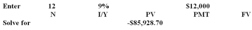 <strong>Theo just won a prize that will pay him $12,000 a year for 12 years,starting at the end of Year 12.What is the current value of this prize if the discount rate is 9 percent,compounded annually?</strong> A)$34,282.98 B)$30,550.64 C)$33,300.20 D)$86,191.91 E)$85,928.70     <div style=padding-top: 35px> 