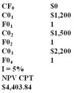 <strong>Rita plans to save $1,200,$1,500,and $2,200 a year over the next three years,respectively.How much would you need to deposit in one lump sum today to have the same amount as Rita three years from now if you both earn 5 percent,compounded annually?</strong> A)$4,403.84 B)$4,491.42 C)$4,551.78 D)$4,607.23 E)$4,857.92   <div style=padding-top: 35px> 