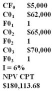 <strong>You are considering a job which offers a starting bonus of $5,000 immediately and an annual salary of $62,000,$65,000,and $70,000 for the next three years,respectively.What is this offer worth today at a discount rate of 6 percent?</strong> A)$178,283.49 B)$178,383.56 C)$179,283.56 D)$180,113.68 E)$182,983.56   <div style=padding-top: 35px> 