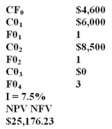 <strong>One year ago,the Jenkins Center opened an investment account and deposited $4,600.Today,it is depositing another $6,000 and will make a final deposit of $8,500 one year from now.How much will the firm have saved four years from now if it earns an average annual return of 7.5 percent?</strong> A)$19,159.6 B)$22,430.84 C)$23,683.25 D)$24,194.5 E)$25,176.23   <div style=padding-top: 35px> 