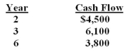 What is the future value of the following cash flows at the end of year 7 if the interest rate is 6 percent,compounded annually? The cash flows occur at the end of each year.   A) $15,916.78 B) $18,109.08 C) $17,751.12 D) $19,341.02 E) $19,608.07  