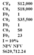 <strong>Antonio is going to receive $12,000 today as an insurance settlement.In addition,he will receive $18,000 one year from today and $35,000 two years from today.If he invests these funds,how much will he have saved when he retires 25 years from now if he earns an average annual return of 10 percent?</strong> A)$556,124.93 B)$561,414.14 C)$595,072.9 D)$607,008.77 E)$620,712.24   <div style=padding-top: 35px> 