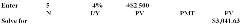 <strong>Beatrice invests $2,500 in an account that pays 4 percent simple interest.How much more could she have earned over a 5-year period if the interest had compounded annually?</strong> A)$100.00 B)$0 C)$185.65 D)$41.63 E)$190.70   <div style=padding-top: 35px> 
