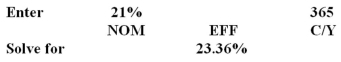 Greedy and Friends loans money at an annual rate of 21 percent,compounded daily.What is the actual rate borrowers are paying? A) 21.97% B) 22.08% C) 23.21% D) 23.36% E) 23.85%  