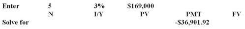 A 5-year loan in the amount of $169,000 is to be repaid in equal annual payments.What is the remaining principal balance after the third payment if the interest rate is 3 percent,compounded annually? A) $71,716.84 B) $58,294.24 C) $62,998.30 D) $68,677.70 E) $70,610.72    