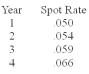Given the following set of spot rates:   Calculate the 1-year forward rates over each of the next 3 years.