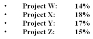 On-line Text Co.has four new text publishing products that it must decide on publishing to expand its services.The firm's WACC has been 17%.The projects are of equal risk, ßs of 1.6.The risk-free rate is 7% and the market rate is expected to be 12%.The projects are expected to earn as follows:   What projects should be selected and why?<div style=padding-top: 35px> 