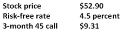 What is the value of a 3-month put with a strike price of $45 given the Black-Scholes option pricing model and the following information?   A)  $0.57 B)  $0.63 C)  $0.91 D)  $1.36 E)  $1.54