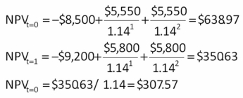   -Southern Shores is considering a project that has an initial cost today of $13,000.The project has a two-year life with cash inflows of $7,500 a year.Should the firm opt to wait one year to commence this project,the initial cost will increase by 5 percent and the cash inflows will increase to $8,500 a year.What is the value of the option to wait if the applicable discount rate is 12 percent? A)  $614.52 B)  $721.56 C)  $963.40 D)  $982.67 E)  $1,021.66