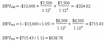   -Western Industrial Products is considering a project with a four-year life and an initial cost of $212,000.The discount rate for the project is 16 percent.The firm expects to sell 9,600 units on the last day of each year.The cash flow per unit is $50.The firm will have the option to abandon this project at the end of year one (after year one's sales) at which time the project's assets could be sold for an estimated $125,000.The firm should abandon the project at the end of year one if the expected level of annual sales,starting with year 2,falls to _____ units or less.Ignore taxes. A)  1,113 units B)  1,267 units C)  1,922 units D)  2,034 units E)  2,108 units