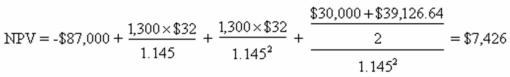   -Patience is reviewing a project with projected sales of 4,200 units a year,a cash flow of $28 a unit,and a four-year project life.Assume all operating cash flows occur on the last day of each year.The initial cost of the project is $247,000.The relevant discount rate is 13 percent.Patience has the option to abandon the project after two years at which time she feels she could sell the project's assets for $110,000.At what level of annual sales,starting in year 3,should she be willing to abandon this project? A)  2,119 units B)  2,355 units C)  2,367 units D)  2,516 units E)  2,667 units
