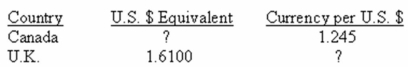 <strong>You have 100 British pounds.A friend of yours is willing to exchange 180 Canadian dollars for your 100 British pounds.What will be your profit or loss if you accept your friend's offer,given the following exchange rates?  </strong> A) £10.20 loss B) £13.29 loss C) £28.51 loss D) £10.20 profit E) £28.51 profit <div style=padding-top: 35px> 