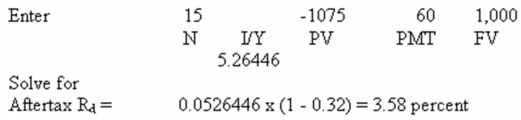 <strong>  Handy Man,Inc.has zero coupon bonds outstanding that mature in 8 years.The bonds have a face value of $1,000 and a current market price of $640.What is the company's pre-tax cost of debt?</strong> A) 2.55 percent B) 5.09 percent C) 5.66 percent D) 7.31 percent E) 7.48 percent <div style=padding-top: 35px> 