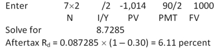 <strong>  The outstanding bonds of Tech Express are priced at $989 and mature in 10 years.These bonds have a 6 percent coupon and pay interest annually.The firm's tax rate is 35 percent.What is the firm's aftertax cost of debt?</strong> A) 3.01 percent B) 3.22 percent C) 3.35 percent D) 4.00 percent E) 4.41 percent <div style=padding-top: 35px> 
