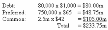 <strong>  Wayco Industrial Supply has a pre-tax cost of debt of 7.6 percent,a cost of equity of 14.3 percent,and a cost of preferred stock of 8.5 percent.The firm has 220,000 shares of common stock outstanding at a market price of $27 a share.There are 25,000 shares of preferred stock outstanding at a market price of $41 a share.The bond issue has a face value of $550,000 and a market quote of 101.2.The company's tax rate is 37 percent.What is the firm's weighted average cost of capital?</strong> A) 10.18 percent B) 10.84 percent C) 11.32 percent D) 12.60 percent E) 12.81 percent <div style=padding-top: 35px> 