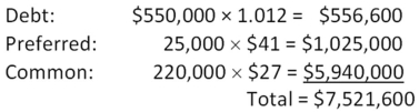 <strong>  Central Systems,Inc.desires a weighted average cost of capital of 8 percent.The firm has an aftertax cost of debt of 5.4 percent and a cost of equity of 15.2 percent.What debt-equity ratio is needed for the firm to achieve its targeted weighted average cost of capital?</strong> A) 0.38 B) 0.44 C) 1.02 D) 2.77 E) 3.63 <div style=padding-top: 35px> 