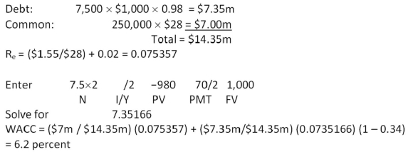 <strong>  Kelso's has a debt-equity ratio of 0.6 and a tax rate of 35 percent.The firm does not issue preferred stock.The cost of equity is 14.5 percent and the aftertax cost of debt is 4.8 percent.What is the weighted average cost of capital?</strong> A) 10.46 percent B) 10.67 percent C) 10.86 percent D) 11.38 percent E) 11.57 percent <div style=padding-top: 35px> 