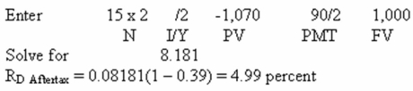   -Jiminy's Cricket Farm issued a 30-year,8 percent,semiannual bond 6 years ago.The bond currently sells for 114 percent of its face value.What is the aftertax cost of debt if the company's tax rate is 31 percent? A)  4.63 percent B)  4.70 percent C)  4.75 percent D)  4.82 percent E)  4.86 percent