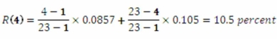   -A stock has a geometric average return of 14.6 percent and an arithmetic average return of 15.5 percent based on the last 33 years.What is the estimated average rate of return for the next 6 years based on Blume's formula? A)  14.79 percent B)  14.96 percent C)  15.28 percent D)  15.36 percent E)  15.42 percent