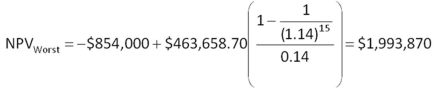   -A project has a unit price of $5,000,a variable cost per unit of $3,750,fixed costs of $17,000,000,and depreciation expense of $6,970,000.What is the accounting break-even quantity? A)  6,970 units B)  10,030 units C)  17,000 units D)  18,470 units E)  19,176 units