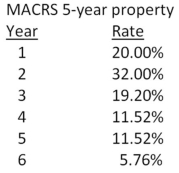 <strong>Keyser Petroleum just purchased some equipment at a cost of $67,000.What is the proper methodology for computing the depreciation expense for year 2 if the equipment is classified as 5-year property for MACRS? </strong> A) $67,000 × (1 - 0.20)× 0.32 B) $67,000/(1 - 0.20 - 0.32) C) $67,000 × (1 + 0.32) D) $67,000 × (1 - 0.32) E) $67,000 × 0.32