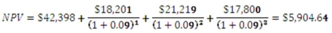   -What is the net present value of a project that has an initial cash outflow of $34,900 and the following cash inflows? The required return is 15.35 percent.   A)  -$3,383.25 B)  -$2,784.62 C)  -$2,481.53 D)  $52,311.08 E)  $66,416.75