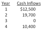   -What is the net present value of a project that has an initial cash outflow of $34,900 and the following cash inflows? The required return is 15.35 percent.   A)  -$3,383.25 B)  -$2,784.62 C)  -$2,481.53 D)  $52,311.08 E)  $66,416.75