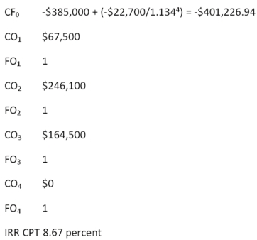   -Cool Water Drinks is considering a proposed project with the following cash flows.Should this project be accepted based on the combined approach to the modified internal rate of return if both the discount rate and the reinvestment rate are 12.6 percent? Why or why not?   A)  Yes;The MIRR is 8.81 percent. B)  Yes;The MIRR is 9.23 percent. C)  No;The MIRR is 8.81 percent. D)  No;The MIRR is 9.06 percent. E)  No;The MIRR is 9.23 percent.