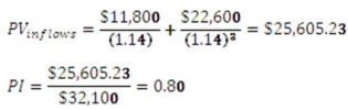   -You would like to invest in the following project.   Sis,your boss,insists that only projects returning at least $1.06 in today's dollars for every $1 invested can be accepted.She also insists on applying a 14 percent discount rate to all cash flows.Based on these criteria,you should: A)  accept the project because the PI is 0.90. B)  accept the project because the PI is 1.07. C)  accept the project because the PI is 1.11. D)  reject the project because the PI is 0.90. E)  reject the project because the PI is 1.07.