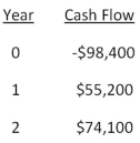   -You would like to invest in the following project.   Sis,your boss,insists that only projects returning at least $1.06 in today's dollars for every $1 invested can be accepted.She also insists on applying a 14 percent discount rate to all cash flows.Based on these criteria,you should: A)  accept the project because the PI is 0.90. B)  accept the project because the PI is 1.07. C)  accept the project because the PI is 1.11. D)  reject the project because the PI is 0.90. E)  reject the project because the PI is 1.07.