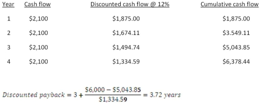   -J&J Enterprises is considering an investment that will cost $318,000.The investment produces no cash flows for the first year.In the second year,the cash inflow is $47,000.This inflow will increase to $198,000 and then $226,000 for the following two years,respectively,before ceasing permanently.The firm requires a 15.5 percent rate of return and has a required discounted payback period of three years.Should the project be accepted? Why or why not? A)  accept;The discounted payback period is 2.18 years. B)  accept;The discounted payback period is 2.32 years. C)  accept;The discounted payback period is 2.98 years. D)  reject;The discounted payback period is 2.18 years. E)  reject;The project never pays back on a discounted basis.