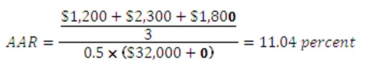   -A project produces annual net income of $46,200,$51,800,and $62,900 over its 3-year life,respectively.The initial cost of the project is $675,000.This cost is depreciated straight-line to a zero book value over three years.What is the average accounting rate of return if the required discount rate is 14.5 percent? A)  15.89 percent B)  16.67 percent C)  18.98 percent D)  20.25 percent E)  23.84 percent  