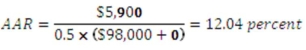   -Colin is analyzing a project and has gathered the following data.Based on this data,what is the average accounting rate of return? The project's assets will be depreciated using straight-line depreciation to a zero book value over the life of the project.   A)  6.94 percent B)  13.88 percent C)  15.66 percent D)  27.75 percent E)  31.31 percent