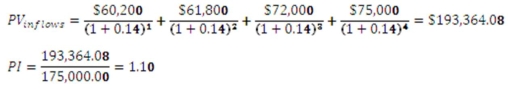   -You are analyzing a project and have gathered the following data:   Based on the internal rate of return of _____ percent for this project,you should _____ the project. A)  14.67;accept B)  17.91;accept C)  14.67;reject D)  17.91;reject E)  18.46;reject