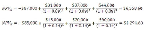   -You are considering the following two mutually exclusive projects.Both projects will be depreciated using straight-line depreciation to a zero book value over the life of the project.Neither project has any salvage value.   Should you accept or reject these projects based on IRR analysis? A)  accept Project A and reject Project B B)  reject Project A and accept Project B C)  accept both Projects A and B D)  reject both Projects A and B E)  You cannot make this decision based on internal rate of return analysis.