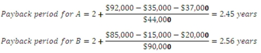   -You are considering the following two mutually exclusive projects.Both projects will be depreciated using straight-line depreciation to a zero book value over the life of the project.Neither project has any salvage value.   Should you accept or reject these projects based on the profitability index? A)  accept Project A and reject Project B B)  reject Project A and accept Project B C)  accept both Projects A and B D)  reject both Projects A and B E)  You cannot make this decision based on the profitability index.