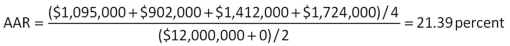   -A firm evaluates all of its projects by applying the IRR rule.The required return for the following project is 21 percent.The IRR is _____ percent and the firm should ______ the project.   A)  16.05 percent;reject B)  16.05 percent;accept C)  24.26 percent;reject D)  26.30 percent;accept E)  26.30 percent;reject