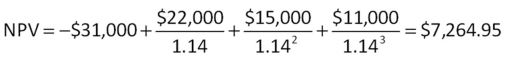   -A project that provides annual cash flows of $12,600 for 12 years costs $65,000 today.At what rate would you be indifferent between accepting the project and rejecting it? A)  15.28 percent B)  15.40 percent C)  15.51 percent D)  16.18 percent E)  16.74 percent