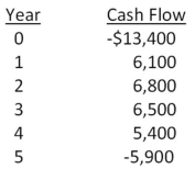 The Taxi Co.is evaluating a project with the following cash flows:   The company uses an 8 percent interest rate on all of its projects.What is the MIRR using the discounted approach? A)  13.25 percent B)  14.08 percent C)  15.40 percent D)  16.13 percent E)  19.23 percent