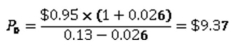   -Sessler Manufacturers made two announcements concerning its common stock today.First,the company announced that the next annual dividend will be $1.75 a share.Secondly,all dividends after that will decrease by 1.5 percent annually.What is the maximum amount you should pay to purchase a share of this stock today if you require a 14 percent rate of return? A)  $11.29 B)  $12.64 C)  $13.27 D)  $14.00 E)  $14.21
