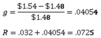 <strong>  Northern Gas recently paid a $2.80 annual dividend on its common stock.This dividend increases at an average rate of 3.8 percent per year.The stock is currently selling for $26.91 a share.What is the market rate of return?</strong> A) 13.88 percent B) 14.03 percent C) 14.21 percent D) 14.37 percent E) 14.60 percent <div style=padding-top: 35px> 