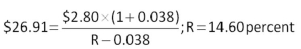 <strong>  Denver Shoppes will pay an annual dividend of $1.46 a share next year with future dividends increasing by 4.2 percent annually.What is the market rate of return if the stock is currently selling for $42.10 a share?</strong> A) 6.55 percent B) 7.13 percent C) 7.46 percent D) 7.67 percent E) 8.29 percent <div style=padding-top: 35px> 