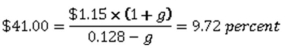 <strong>  Winter Time Adventures is going to pay an annual dividend of $2.86 a share on its common stock next year.This year,the company paid a dividend of $2.75 a share.The company adheres to a constant rate of growth dividend policy.What will one share of this common stock be worth five years from now if the applicable discount rate is 11.7 percent?</strong> A) $43.45 B) $43.87 C) $44.15 D) $45.19 E) $47.00 <div style=padding-top: 35px> 
