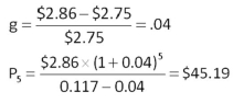 <strong>  Hightower Pharmacy just paid a $3.10 annual dividend.The company has a policy of increasing the dividend by 4.2 percent annually.You would like to purchase 100 shares of stock in this firm but realize that you will not have the funds to do so for another four years.If you require a 16 percent rate of return,how much will you be willing to pay per share for the 100 shares when you can afford to make this investment?</strong> A) $31.50 B) $32.27 C) $33.12 D) $33.78 E) $34.47 <div style=padding-top: 35px> 