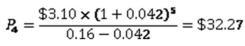 <strong>  National Warehousing just announced it is increasing its annual dividend to $1.18 next year and establishing a policy whereby the dividend will increase by 3.25 percent annually thereafter.How much will one share of this stock be worth 8 years from now if the required rate of return is 9.5 percent?</strong> A) $24.38 B) $25.68 C) $26.51 D) $27.02 E) $27.37 <div style=padding-top: 35px> 