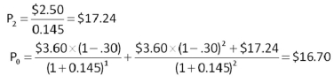   -Bonnie's Ice Cream is expecting its ice cream sales to decline due to the increased interest in healthy eating.Thus,the company has announced that it will be reducing its annual dividend by 2 percent a year for the next five years.After that,it will maintain a constant dividend of $2 a share.Last year,the company paid $2.35 per share.What is this stock worth to you if you require a 9.5 percent rate of return? A)  $16.21 B)  $17.48 C)  $18.64 D)  $19.09 E)  $21.90